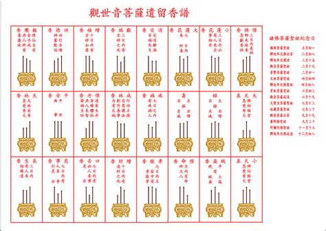 香柱吉凶|二十四香谱图解，24香谱图解，菩萨香谱图解，观音香。